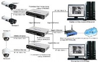 IP-системы видеонаблюдения