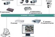 Система видеонаблюдения на базе персонального компьютера: аппаратная часть